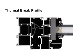 Расдвижные окна с двойным стеклом