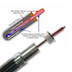 Солнечные коллекторы с вакуумными трубками150 л