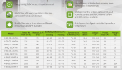 Вентилятор с рекуперацией тепла для чистых помещений Holtop Eco