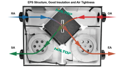 Вентиляционная система для всего дома slim ERV WIFI 