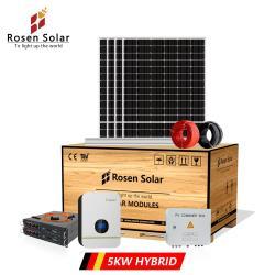 Набор панелей для домашнего использования