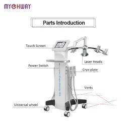 Система лазерной коррекции фигуры 