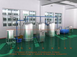 Биогазовые электростанции Puxin для производства энергии из отходов