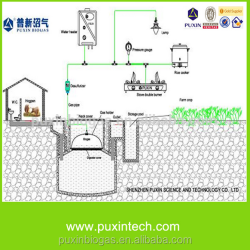 Биореактор