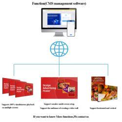 Цифровая рекламная панель UHD 4K для внутреннего меню, 32–49 дюймов, 500 нит (арт. 16121172)