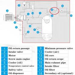 Воздушный компрессор роторный 10-30 л.с. бесшумный 7-16 бар (арт. 25-19062456)