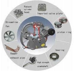 Портативный дизельный воздушный компрессор 15 кВт 7 бар Rcok W3118 Hongwuhuan (арт. 25-19062469)