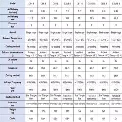 Воздушный компрессор с осушителем, резервуаром, переменным током 415 В, безмасляной смазкой (арт. 25-19062551)