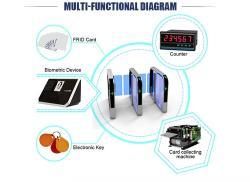 Турникет стеклянный скоростной для помещений и улицы (арт. 25-5080535)