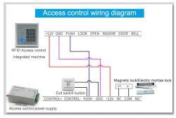 Оператор автоматических дверей с RFID и клавиатурой доступа (арт. 25-5080559)