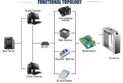 Турникет полуростовой мостовой с дактилоскопией (арт. 25-5080713)