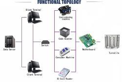 Турникет полный автоматический для доступа 2 прохода (арт. 25-5080760)