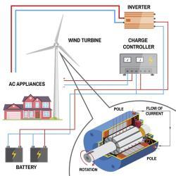Система гибридная ветро-солнечная 2KW для дома автономная (арт. 25-5081068)