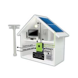 Инвертор солнечный синусоидальный для ветряков 4000-6000W (арт. 25-5081151)