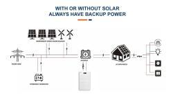 Аккумулятор настенный литий-ионный Lifepo4 48V 5Kwh 10Kwh (арт. 25-5081217)