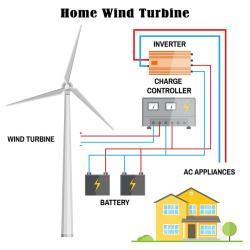 Ветрогенератор вертикальный для дома 1000W 12V 24V (арт. 25-5081339)