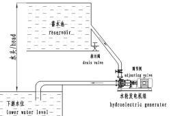 Гидрогенератор малой мощности 8 кВт с двойной форсункой (арт. 25-5081380)