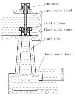 Гидротурбина осевая 5 кВт с открытым каналом (арт. 25-5081381)