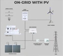 Генератор ветровой вертикальный для дома 2-10 кВт (арт. 25-5081415)