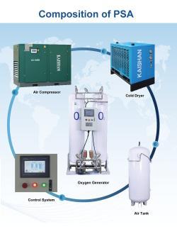 Генератор кислорода медицинский для наполнения баллонов 2021 (арт. 25-5082024)