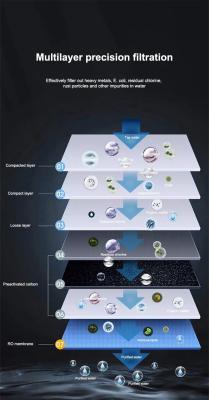 Система обратного осмоса 600Gpd для коммерческого использования (арт. 25-5084817)