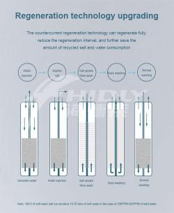 Система умягчения воды ионообменная для дома 1.5T/H (арт. 25-5084872)