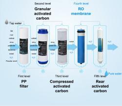 Фильтр осмос 5 ступеней настенный с горячей и холодной водой (арт. 25-5084899)