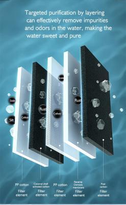 Фильтр для воды обратного осмоса 3 ступени 400Gpd (арт. 25-5084906)