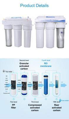 Фильтр для воды обратного осмоса 5 ступеней для дома (арт. 25-5084912)