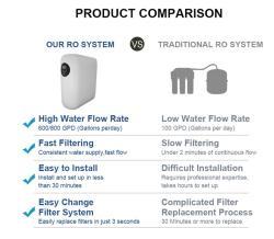 Фильтр для воды обратного осмоса 3 ступени 1000г (арт. 25-5084918)