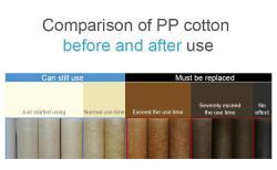 Фильтр картридж полипропиленовый для воды 10 20 (арт. 25-5085071)