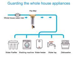 Фильтр предочистки сетчатый для дома с обратной промывкой (арт. 25-5085158)