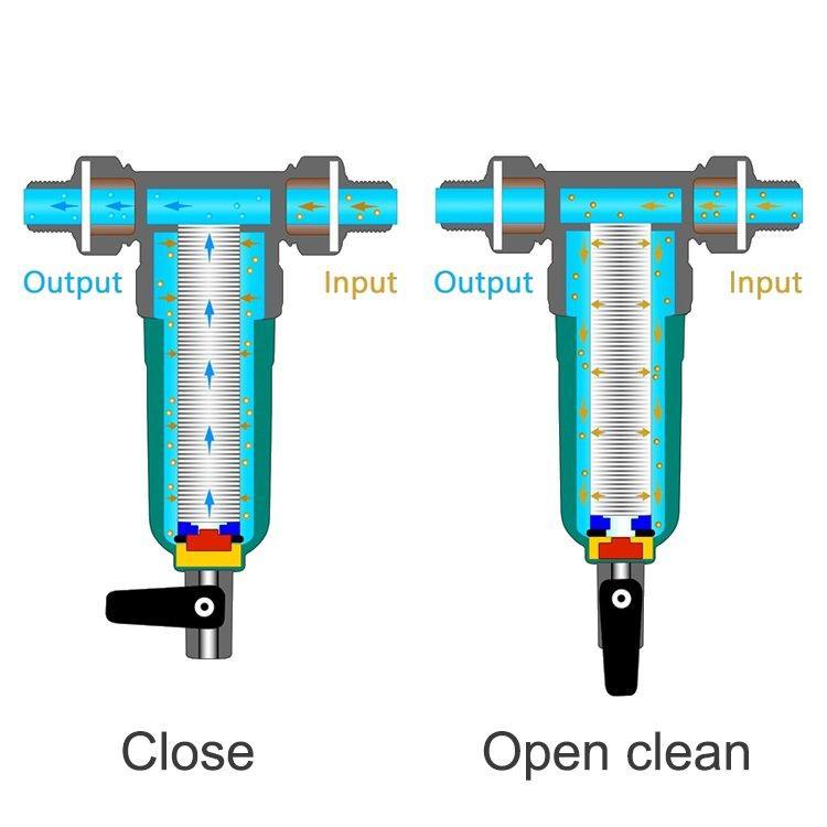 Фильтр для воды предочистки для дома компактный (арт. 25-5085162)
