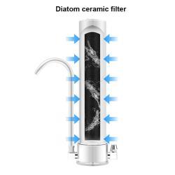 Диспенсер для воды с керамическим фильтром для дома (арт. 25-5085216)