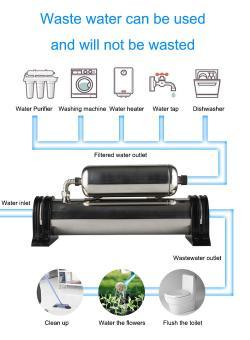 Фильтры для воды угольные UF мембрана нержавеющие двухступенчатые (арт. 25-5085220)