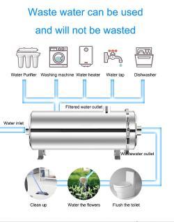 Фильтр для воды мембранный ультрафильтрации 1000L высокопоточный (арт. 25-5085226)