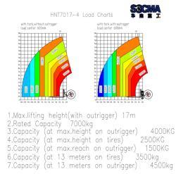 Погрузчик телескопический 7 т высота подъема 17 м (арт. 25-5085533)