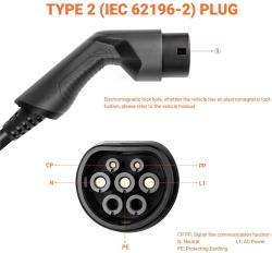 Зарядное устройство для электромобилей 7.2 кВт 32А настенное (арт. 25-19082896)