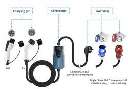 Зарядное устройство для электромобилей 32A 7кВт Type 2 (арт. 25-19082996)