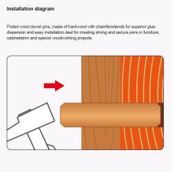 Деревянные шканты круглые 8x40мм 12шт (арт. 25-19084405)