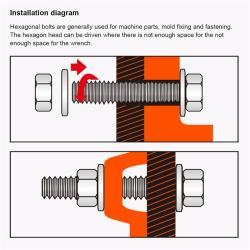 Винт DIN965 из нержавеющей стали с шестигранной головкой (арт. 25-19084467)