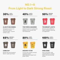 Кофе растворимый набор дегустационный светлая средняя темная обжарка арабика (арт. 26-1002292)