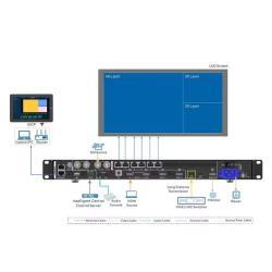 Видеопроцессор 4K LED для сцены и рекламы (арт. 26-2002287)