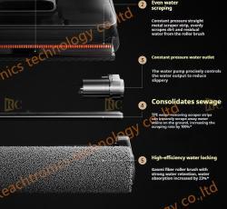 Xiaomi беспроводной скребок 23000Па для пола (арт. 26-1702007)